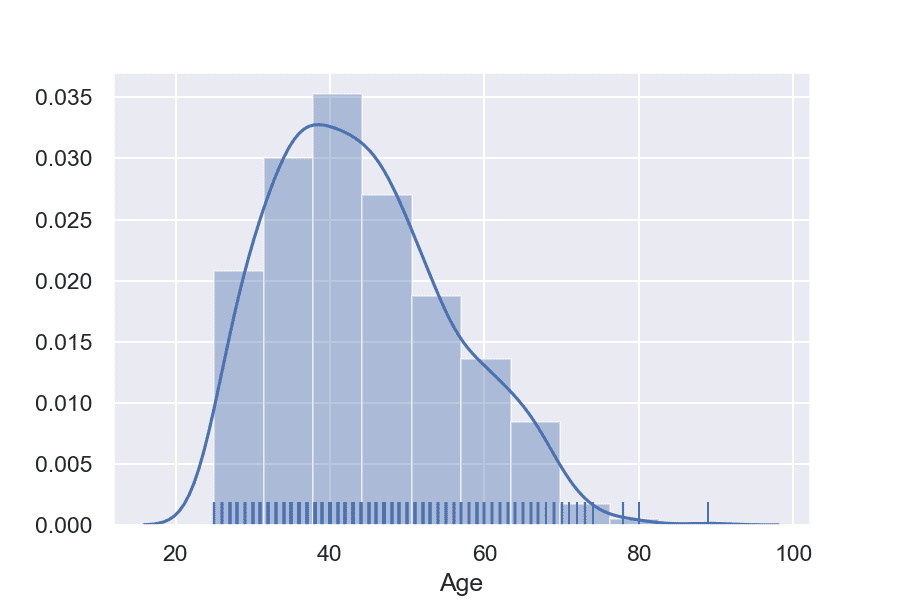 distplot визуализация