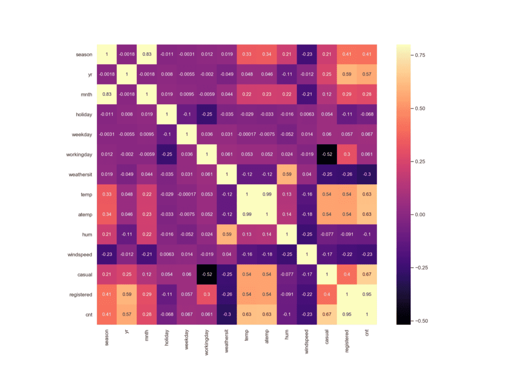 correlation matrix графика