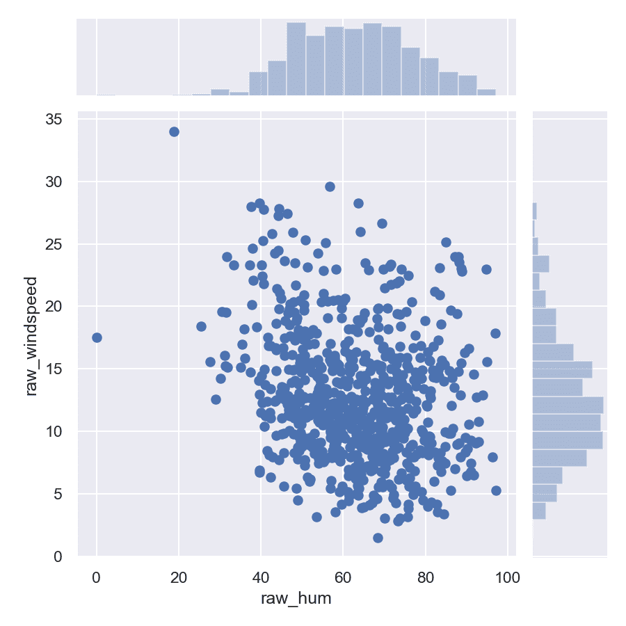 jointplot