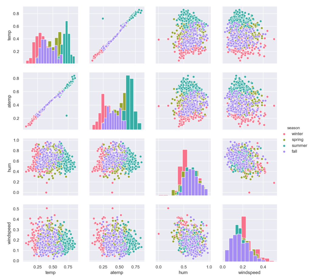 pairplot hist