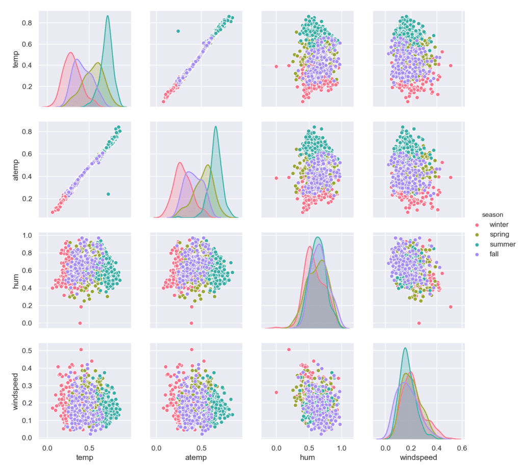 pairplot kda