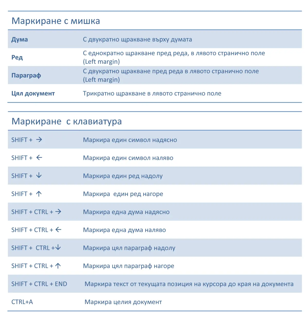 Методи за селектиране на текст