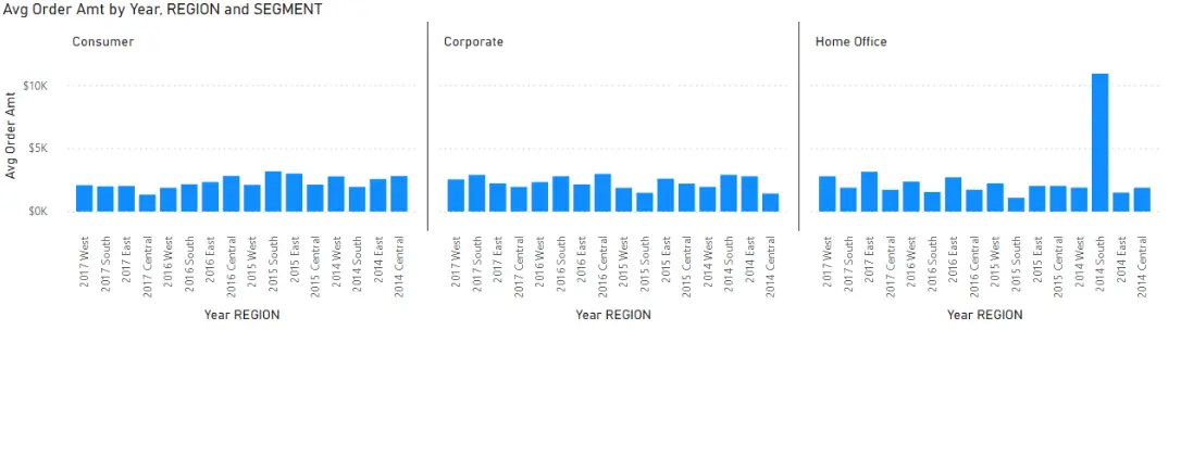 Bar charts