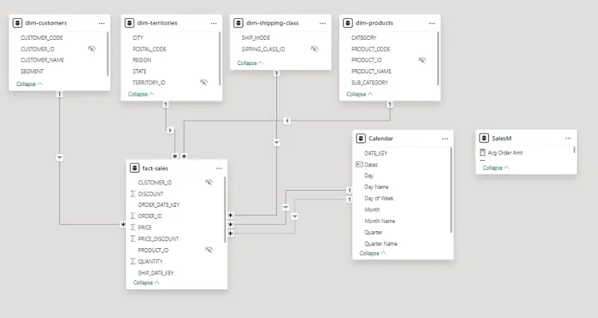 Схема на модела в Power Bi