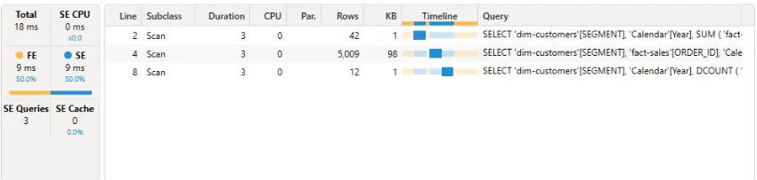 Server Timings резултат в DAX Studio